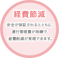 安全が保証されるとともに、運行管理費が明瞭で、経費削減が実現できます。
